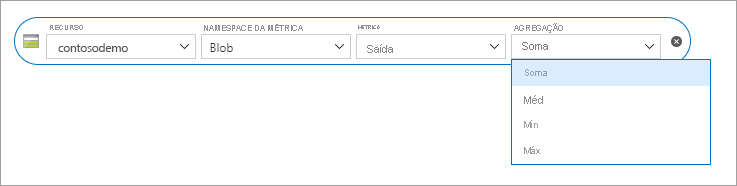 Agregação de métricas de sites estáticos de Armazenamento do Azure