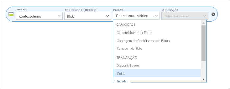 Captura de tela que mostra a métrica de saída de sites estáticos do Armazenamento do Azure.