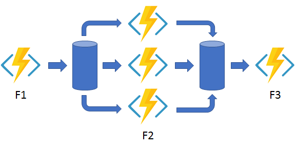 Um diagrama do padrão de saída do ventilador/ventilador