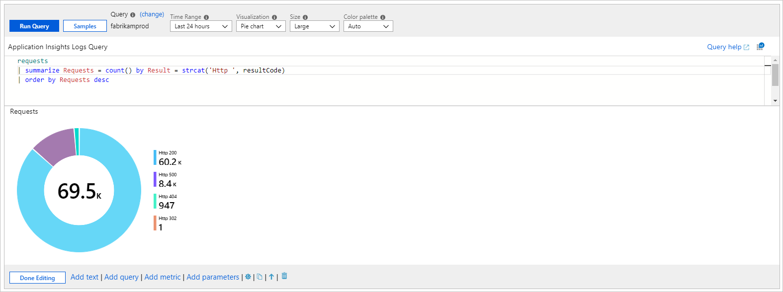 Captura de tela que mostra um gráfico de pizza com fatias representando o código do resultado.