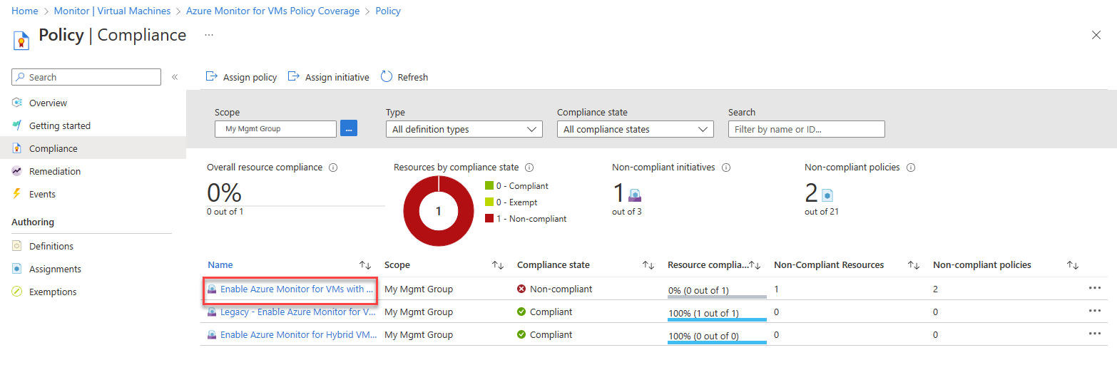 Captura de tela que mostra a conformidade da política para VMs do Azure.