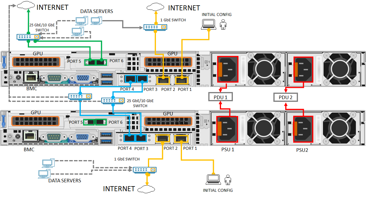 Placa traseira de dispositivo em cluster cabeada para configuração de rede com switches e ligação de NIC