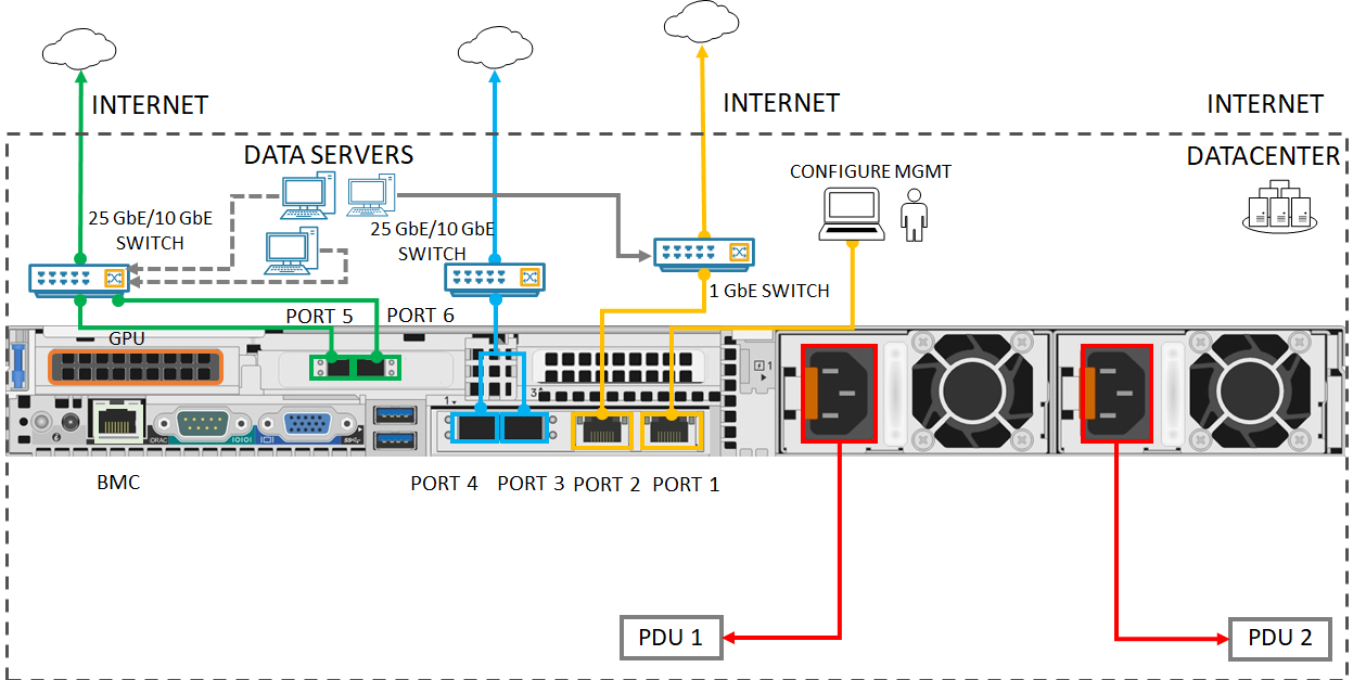 Plano traseiro de um dispositivo cabeado 2