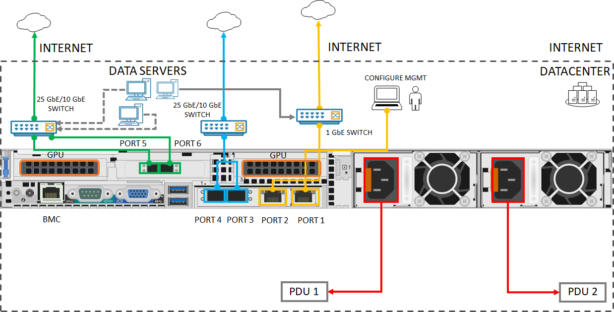 Plano traseiro de um dispositivo cabeado 3