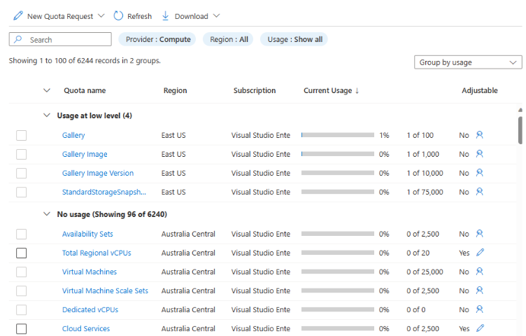 Captura de ecrã a mostrar a página Utilização e quotas.