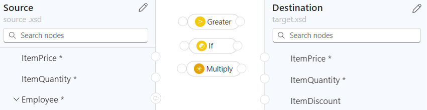 A captura de ecrã mostra a interface do mapeador, os elementos de dados e as funções para um cenário de condição de exemplo.