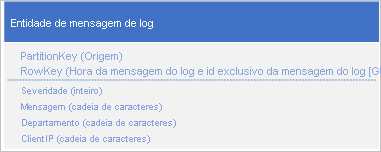 Entidade de mensagem de log alternativa