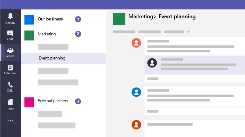 Diagrama de uma janela do Microsoft Teams com três equipas separadas para permitir uma comunicação e colaboração seguras numa empresa.