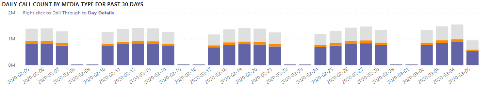 Captura de tela: Relatórios de utilização do Teams.