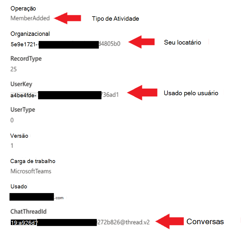Detalhes da pesquisa do Microsoft Purview