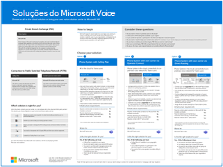 Pôster do Microsoft Voice Solutions.