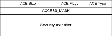 Diagrama ilustrando a entrada de controle de acesso.
