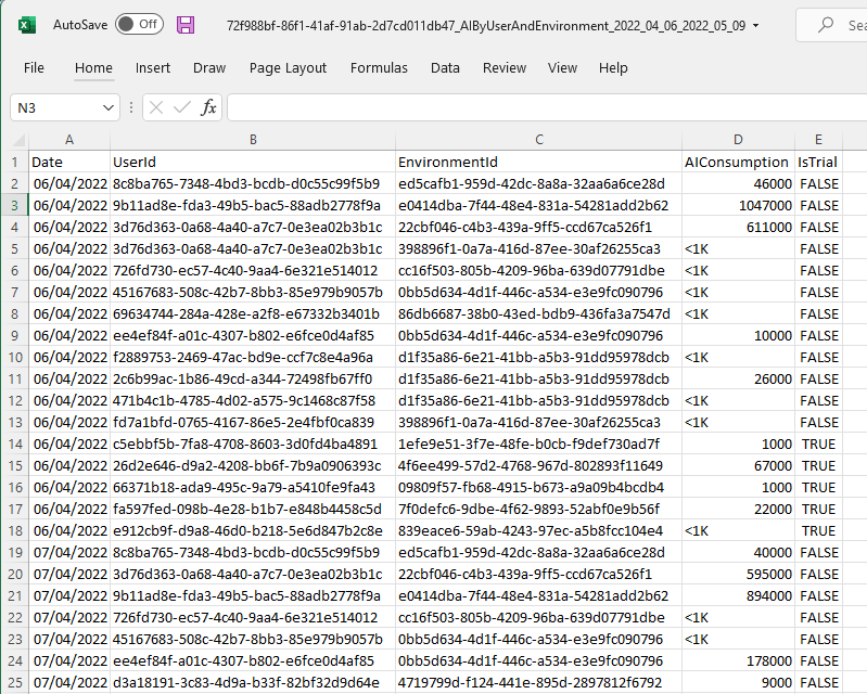 Captura de ecrã de um ficheiro do Excel que mostra o seu consumo.