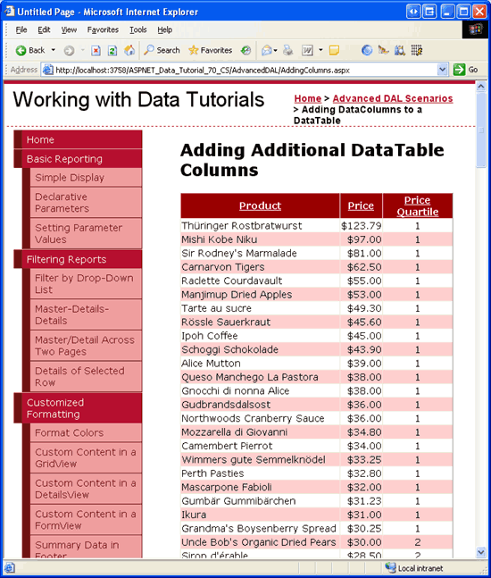 Os produtos são encomendados pelos seus preços