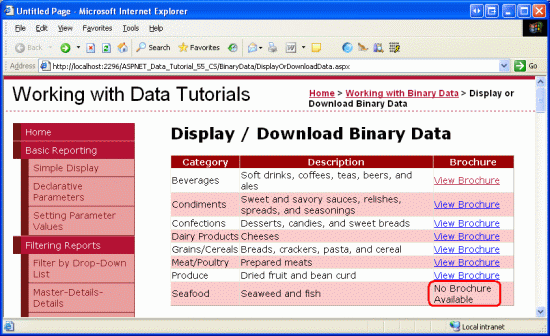 O texto sem folheto disponível é exibido para essas categorias sem um folheto