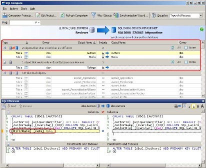 Comparação de SQL Listas as diferenças entre os bancos de dados de desenvolvimento e produção