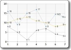 Descrição do gráfico de linhas: imagem do tipo de gráfico de linhas