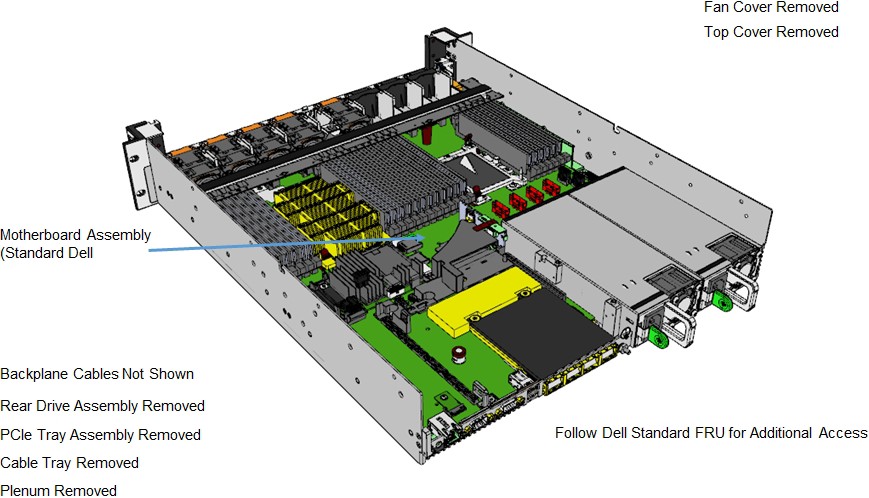Diagrama que mostra uma vista do lado superior dos componentes internos do servidor R640 HLH.