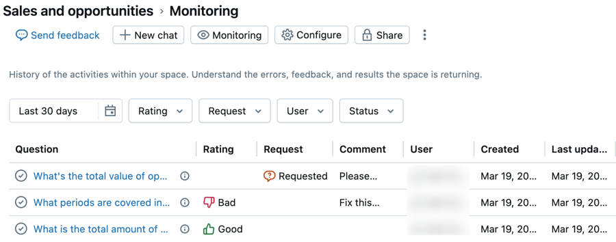 Um exemplo de guia de monitoramento mostrando os recursos descritos.