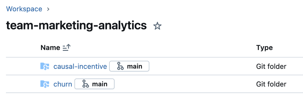 Diretórios de produção do Git associados ao branch principal em um repositório remoto.