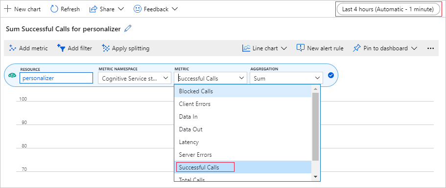 Configure um gráfico de métricas no portal Azure, adicionando métricas para chamadas bem-sucedidas das últimas 4 horas.