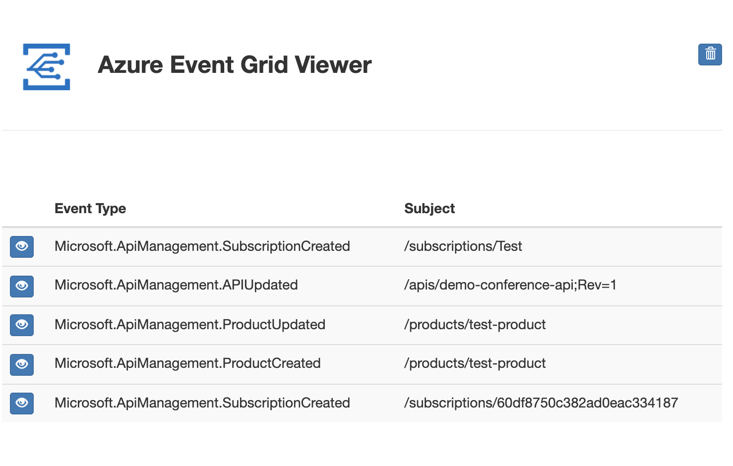 Eventos de Gerenciamento de API no visualizador de Grade de Eventos