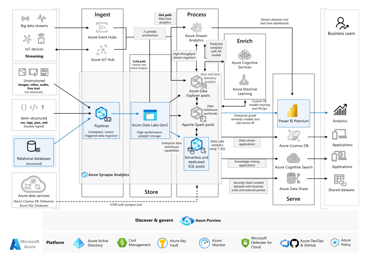 Guía de Usuario de Enterprise Architect