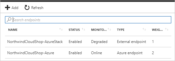 Status do ponto final do perfil do Gerenciador de Tráfego