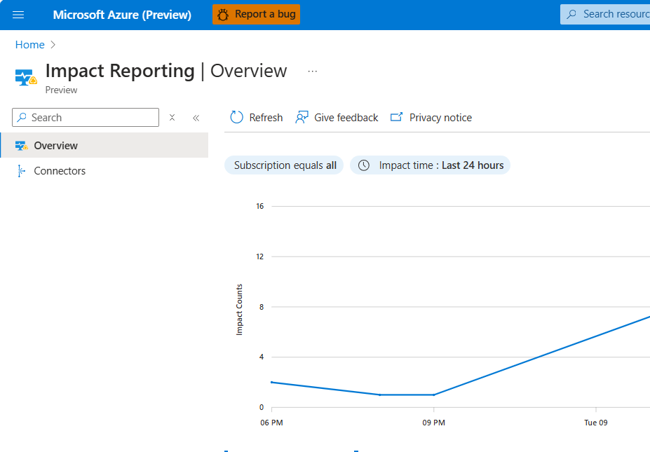 Captura de tela que mostra o painel do Azure Impact Reporting.