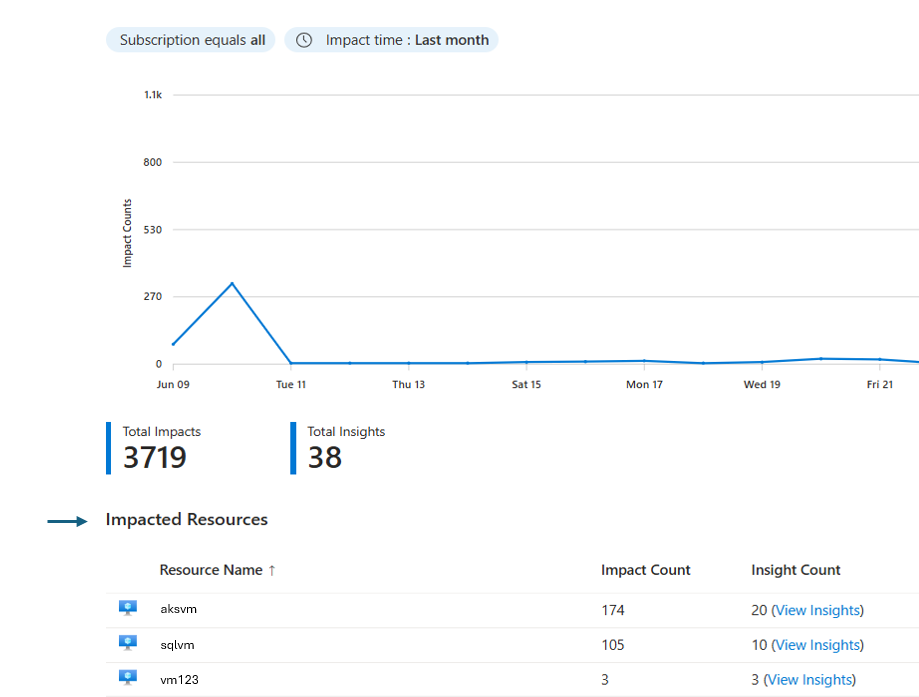 Captura de ecrã que mostra as informações de impacto no portal do Azure.