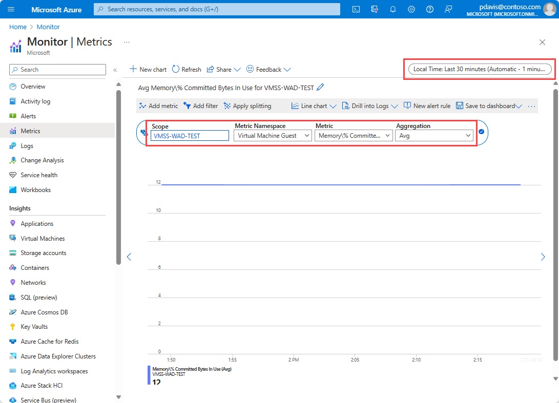 Uma captura de tela mostrando a seleção de métrica de namespace e agregação para um gráfico de métricas.