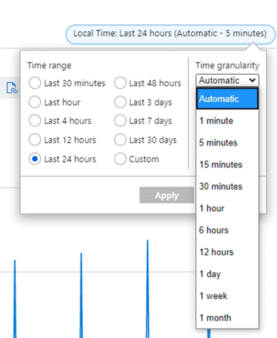 Captura de tela mostrando o intervalo de tempo e o seletor de granularidade de tempo