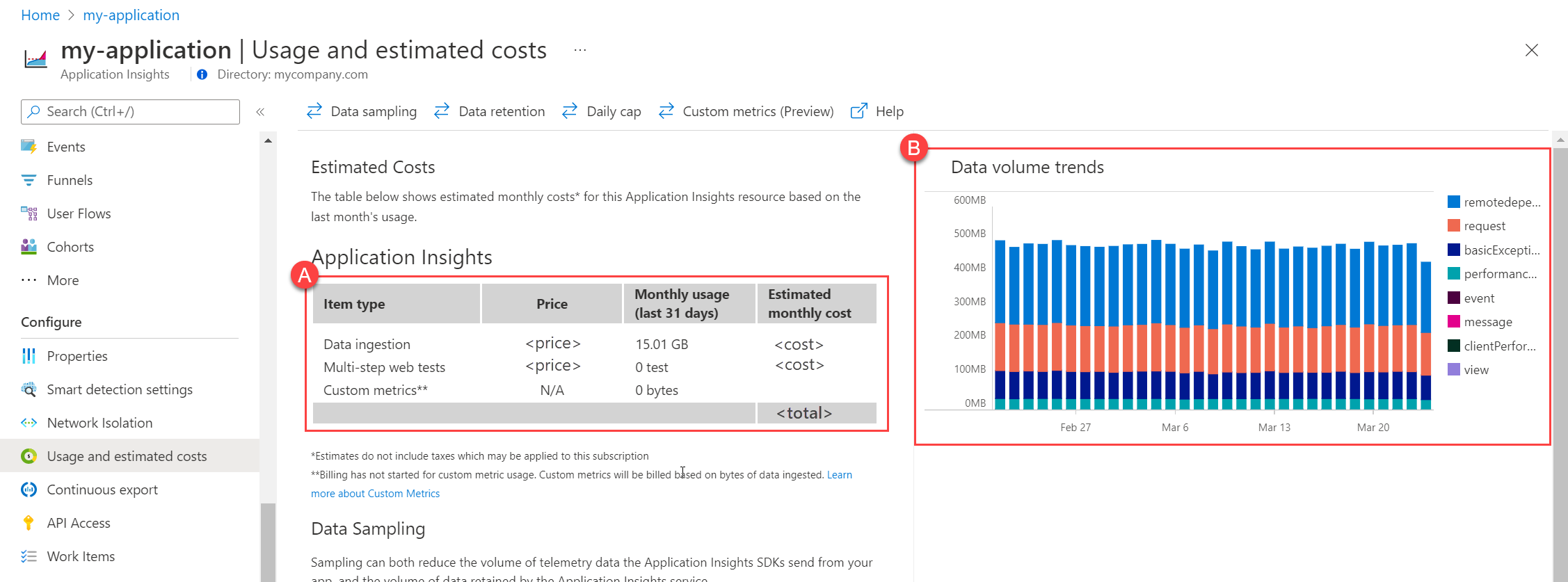 Captura de ecrã que mostra a utilização clássica da aplicação do Application Insights e os custos estimados.