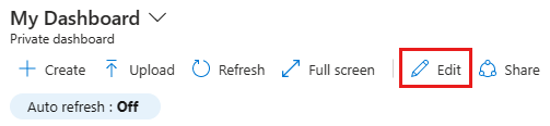 Captura de ecrã a mostrar a opção de edição do dashboard no portal do Azure.