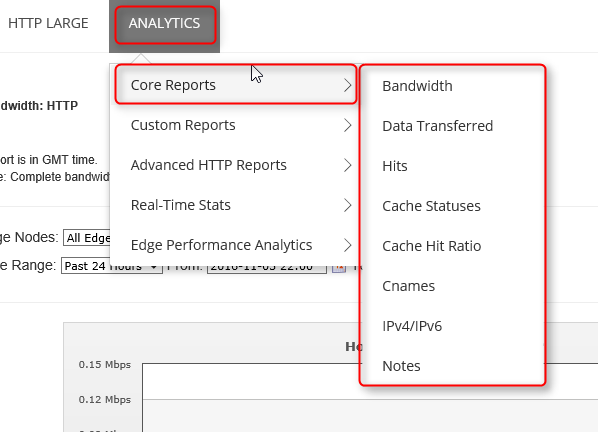 Portal de gerenciamento de CDN - menu Core Reports