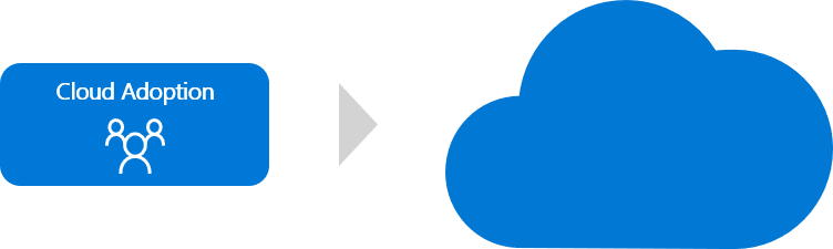 Diagrama que mostra apenas a equipa de adoção da cloud.
