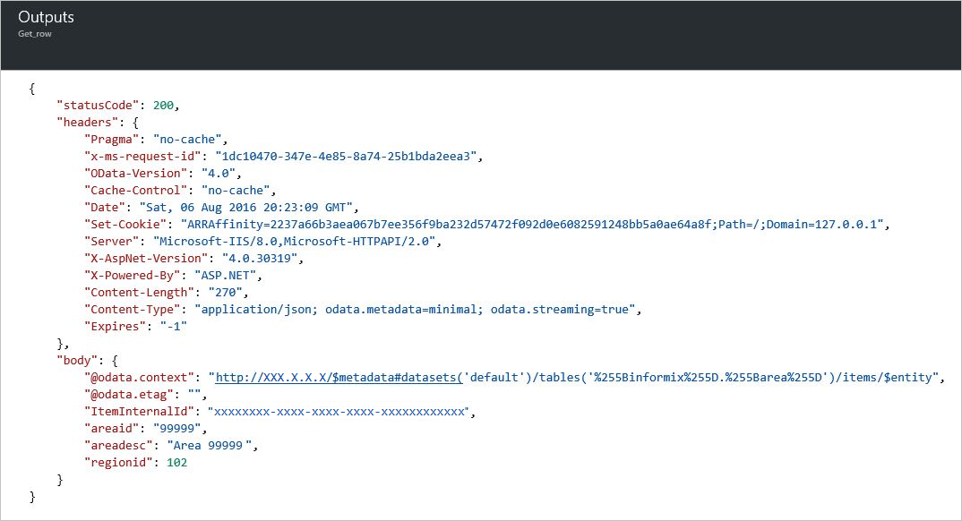 Outputs from