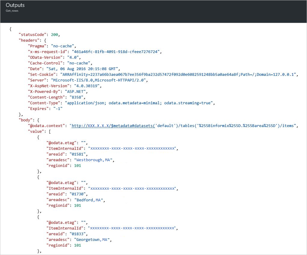 Outputs from