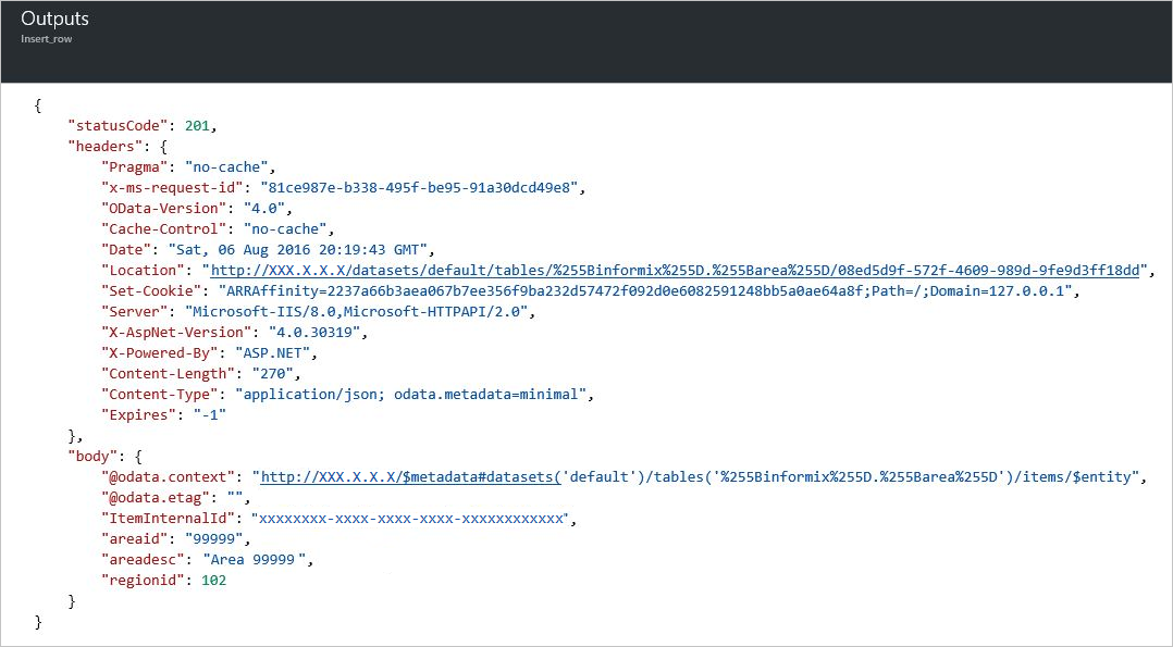 Outputs from