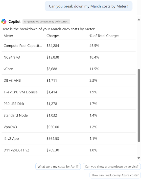 Captura de ecrã do Azure Copilot mostrando uma divisão dos custos por medidor.