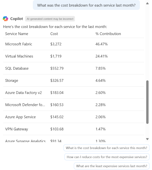Captura de ecrã do Azure Copilot a mostrar detalhes sobre as cobranças.