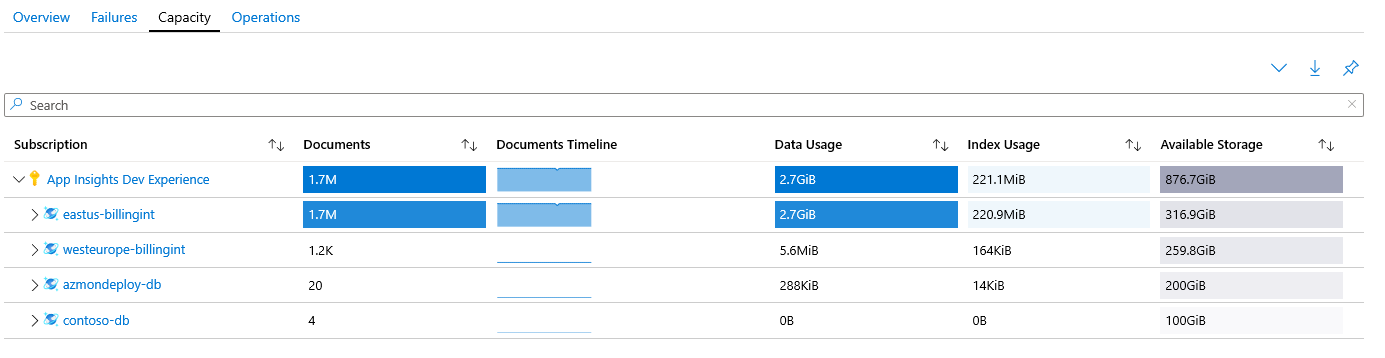 Captura de tela que mostra a pasta de trabalho Capacidade.