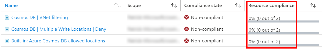 Resultados de conformidade para atribuições de Azure Policy listadas