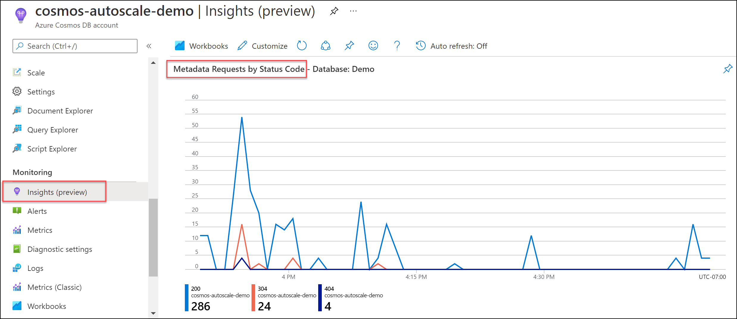 Captura de ecrã dos pedidos de metadados por tabela de códigos de estado no Insights.