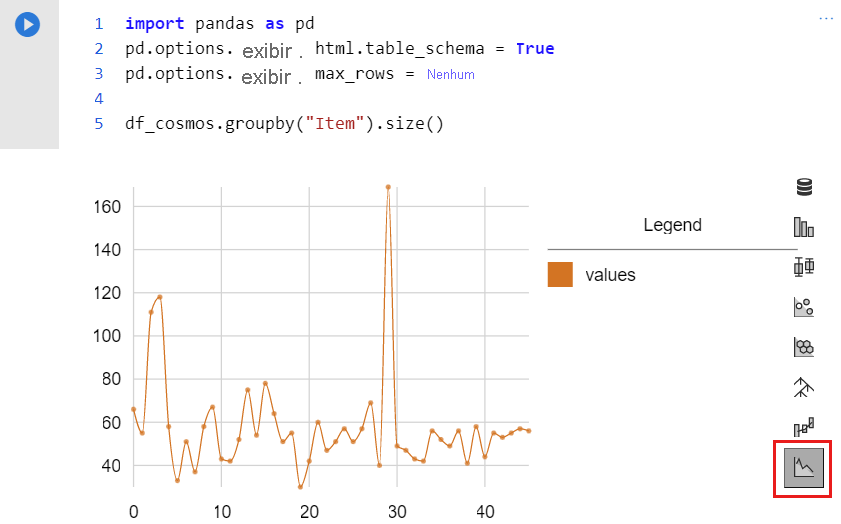 Screenshot of the Pandas dataframe visualization for the data as a line chart.
