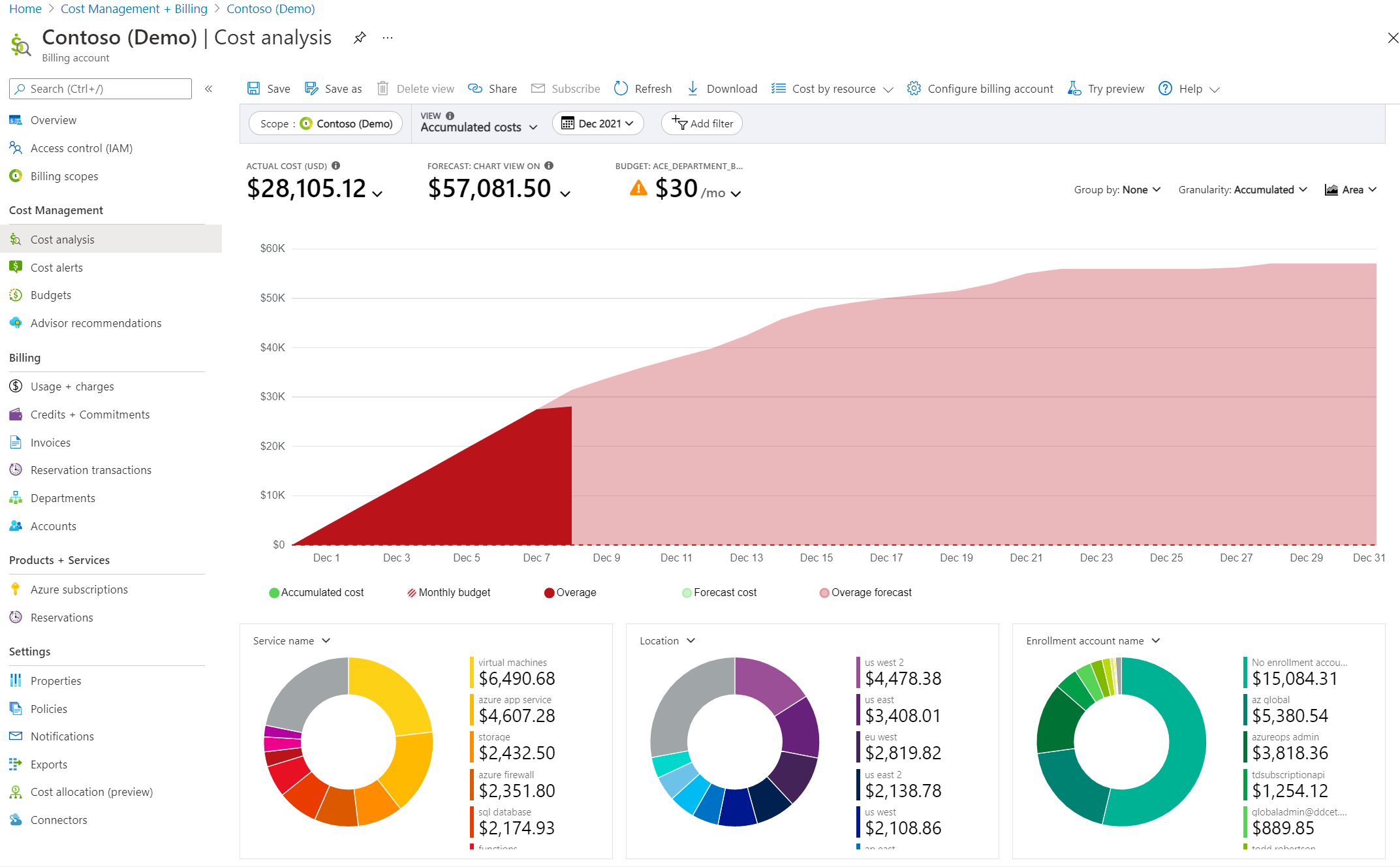 Introdução aos relatórios do Gerenciamento de Custos Azure Microsoft Cost Management