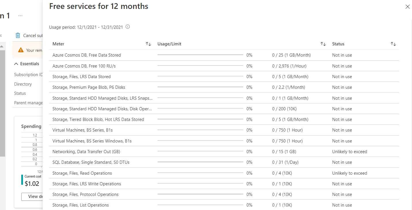 Screenshot mostrando os serviços gratuitos para a tabela de 12 meses.