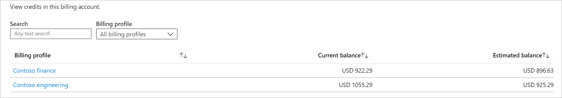 Captura de ecrã a mostrar a lista de créditos de uma conta de faturação.