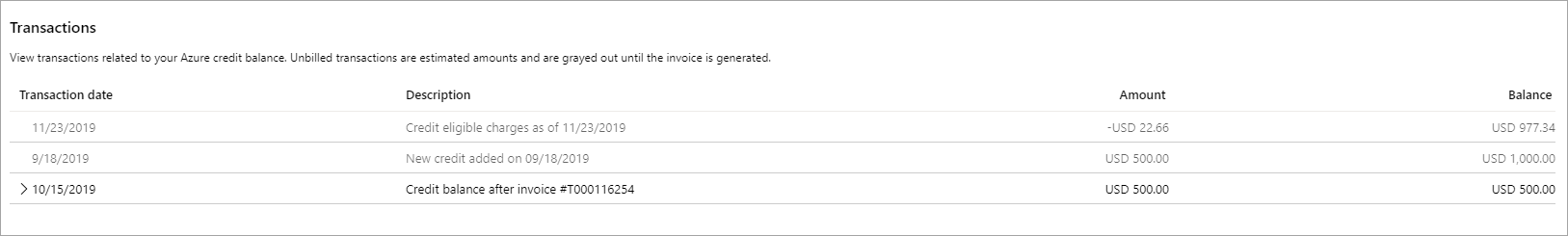 Captura de ecrã a mostrar transações de crédito para um perfil de faturação.