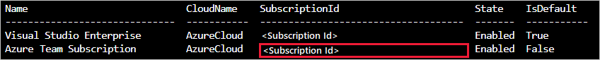 ID da subscrição - CLI.
